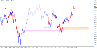 Chart XAUUSD, M30, 2025.07.13 16:13 UTC, Raw Trading Ltd, MetaTrader 4, Demo