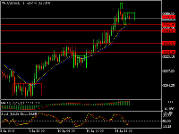 Chart XAUUSD.mg, H1, 2025.07.13 16:20 UTC, Murrentrade Limited, MetaTrader 5, Real