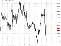 Chart XAUUSD.n, M1, 2025.07.13 17:11 UTC, Aron Markets Ltd, MetaTrader 5, Real