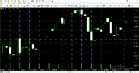 图表 XAUUSD, M1, 2025.07.14 00:20 UTC, MetaQuotes Ltd., MetaTrader 5, Demo