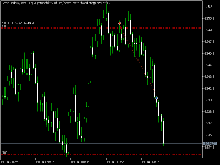 Chart Step Index, M5, 2025.07.14 14:09 UTC, Deriv (V) Ltd, MetaTrader 5, Real