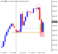 Chart US500.cash, H1, 2025.07.15 15:51 UTC, FTMO Global Markets Ltd, MetaTrader 4, Real