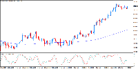 Chart AUDNZD, H4, 7/16/2025 1:44 AM UTC, InstaFintech Ltd., MetaTrader 4, Demo