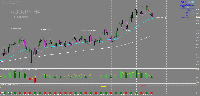 Graphique AUDJPY, H4, 2025.07.17 05:12 UTC, Stratos Trading Pty. Limited, MetaTrader 4, Real