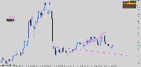차트 BRNUSD, H4, 2025.07.17 05:02 UTC, Combat Capital Markets LLC, MetaTrader 5, Demo