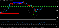Chart CADJPY, M15, 2025.07.17 05:00 UTC, Royal ETP LLC, MetaTrader 5, Demo