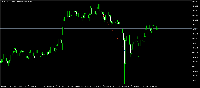 Graphique CADJPY, M30, 2025.07.17 05:11 UTC, Tickmill Ltd, MetaTrader 5, Real