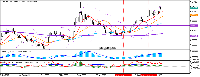 Chart EURGBP, D1, 2025.07.17 05:19 UTC, OANDA Corporation, MetaTrader 5, Real
