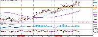 图表 EURGBP, H4, 2025.07.17 05:19 UTC, OANDA Corporation, MetaTrader 5, Real
