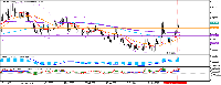 Chart EURGBP, W1, 2025.07.17 05:19 UTC, OANDA Corporation, MetaTrader 5, Real
