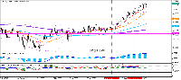 图表 EURJPY, D1, 2025.07.17 05:15 UTC, OANDA Corporation, MetaTrader 5, Real