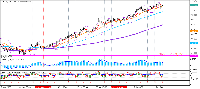 图表 EURJPY, H4, 2025.07.17 05:15 UTC, OANDA Corporation, MetaTrader 5, Real