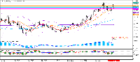 차트 EURJPY, MN1, 2025.07.17 05:15 UTC, OANDA Corporation, MetaTrader 5, Real