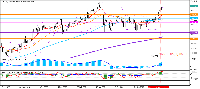 图表 EURJPY, W1, 2025.07.17 05:15 UTC, OANDA Corporation, MetaTrader 5, Real