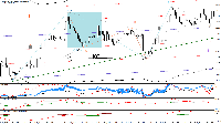 图表 EURUSD, H1, 2025.07.17 05:20 UTC, Gain Capital Group, LLC, MetaTrader 4, Real