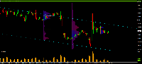 Graphique EURUSD, M30, 2025.07.17 05:11 UTC, MetaQuotes Software Corp., MetaTrader 4, Demo