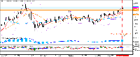 График GBPAUD, MN1, 2025.07.17 05:04 UTC, OANDA Corporation, MetaTrader 5, Real