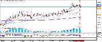 График GBPAUD, W1, 2025.07.17 05:04 UTC, OANDA Corporation, MetaTrader 5, Real