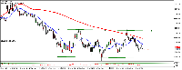 Chart GOLD, M2, 2025.07.17 05:32 UTC, ActivTrades Corp, MetaTrader 5, Real