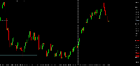 Chart PainX 600, M10, 2025.07.17 05:32 UTC, Systemgates Limited, MetaTrader 5, Real