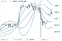 图表 USDJPY, H1, 2025.07.17 05:19 UTC, FXON Ltd, MetaTrader 5, Demo