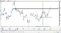 Chart XAUUSD, H1, 2025.07.17 05:31 UTC, Alpari, MetaTrader 5, Real