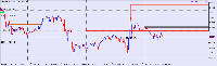 Graphique XAUUSD, M15, 2025.07.17 05:24 UTC, Mond Trades Ltd., MetaTrader 5, Real