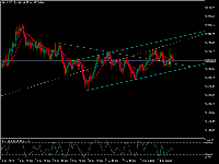 Chart XAUUSD..S, H4, 2025.07.17 05:27 UTC, International Trading Brachium Ltd., MetaTrader 5, Demo