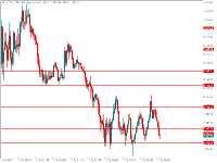 图表 XAUUSDc, M5, 2025.07.17 05:21 UTC, HF Markets (SV) Ltd., MetaTrader 5, Real