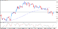 Chart EURUSD, H4, 2025.07.18 00:48 UTC, InstaFintech Ltd., MetaTrader 4, Demo