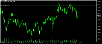 图表 EURUSD, M1, 2025.07.18 11:57 UTC, Five Percent Online Ltd, MetaTrader 5, Real