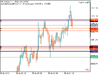 Gráfico XAUUSD.m, M5, 2025.07.18 11:57 UTC, Just Global Markets Ltd., MetaTrader 5, Demo