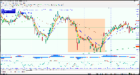 Grafik GOLD, M15, 2025.07.19 01:32 UTC, XM Global Limited, MetaTrader 5, Real
