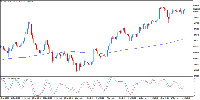 图表 USDJPY, H4, 2025.07.19 01:23 UTC, InstaFintech Ltd., MetaTrader 4, Demo