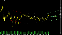 Future Trend Channel indicator. ETHUSD M5...