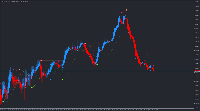 Chart GBPUSD, M15, 2025.07.20 01:05 UTC, RoboForex Ltd, MetaTrader 4, Demo