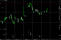 Chart EURAUD, H1, 2025.07.21 08:01 UTC, FTMO Global Markets Ltd, MetaTrader 5, Real