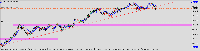 Chart EURJPY, H1, 2025.07.21 08:17 UTC, Sarmaye Gozare Bartar Ltd., MetaTrader 5, Demo