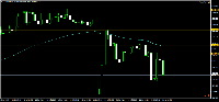 Grafik EURJPY, M30, 2025.07.21 08:18 UTC, Royal ETP LLC, MetaTrader 4, Real