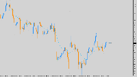 Chart EURUSD, H1, 2025.07.21 08:07 UTC, FundedNext Ltd, MetaTrader 5, Real