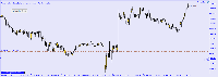 Chart GBPNZD, M5, 2025.07.21 08:08 UTC, FundingPips Corp (2), MetaTrader 5, Demo