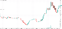 Chart GER40, M5, 2025.07.21 08:09 UTC, FundingPips Corp (2), MetaTrader 5, Demo