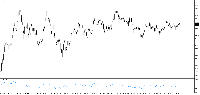Chart GOLD, H4, 2025.07.21 08:29 UTC, XM Global Limited, MetaTrader 5, Real