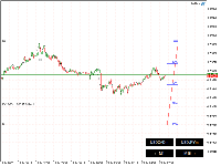 Chart NZDUSDm, M5, 2025.07.21 08:26 UTC, Exness Technologies Ltd, MetaTrader 5, Demo