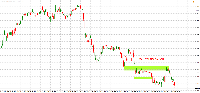 Grafik !STD_EURUSD, M15, 2025.07.21 08:20 UTC, Exness Technologies Ltd, MetaTrader 4, Real