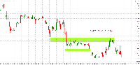 Grafik !STD_EURUSD, M15, 2025.07.21 08:22 UTC, Exness Technologies Ltd, MetaTrader 4, Real