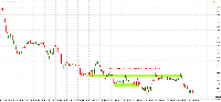 Chart !STD_EURUSD, M15, 2025.07.21 08:28 UTC, Exness Technologies Ltd, MetaTrader 4, Real
