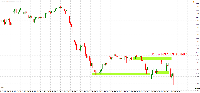Grafik !STD_EURUSD, M15, 2025.07.21 08:18 UTC, Exness Technologies Ltd, MetaTrader 4, Real