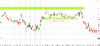 Chart !STD_EURUSD, M5, 2025.07.21 08:29 UTC, Exness Technologies Ltd, MetaTrader 4, Real
