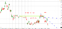 Grafik !STD_EURUSD, M5, 2025.07.21 08:21 UTC, Exness Technologies Ltd, MetaTrader 4, Real